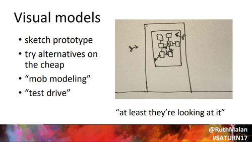 Visual models are sketch prototypes, they are ways to test ideas cheaply